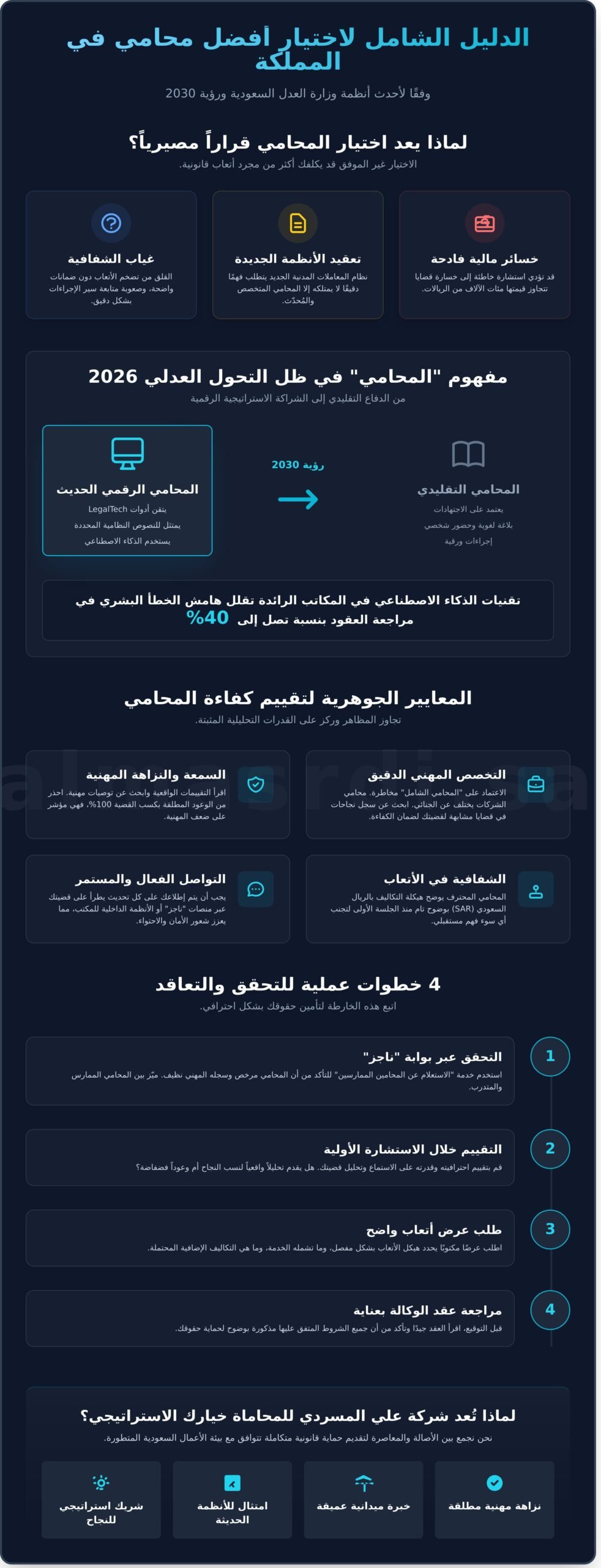 افضل محامي في السعودية: دليل المعايير المهنية والأنظمة العدلية 2026
