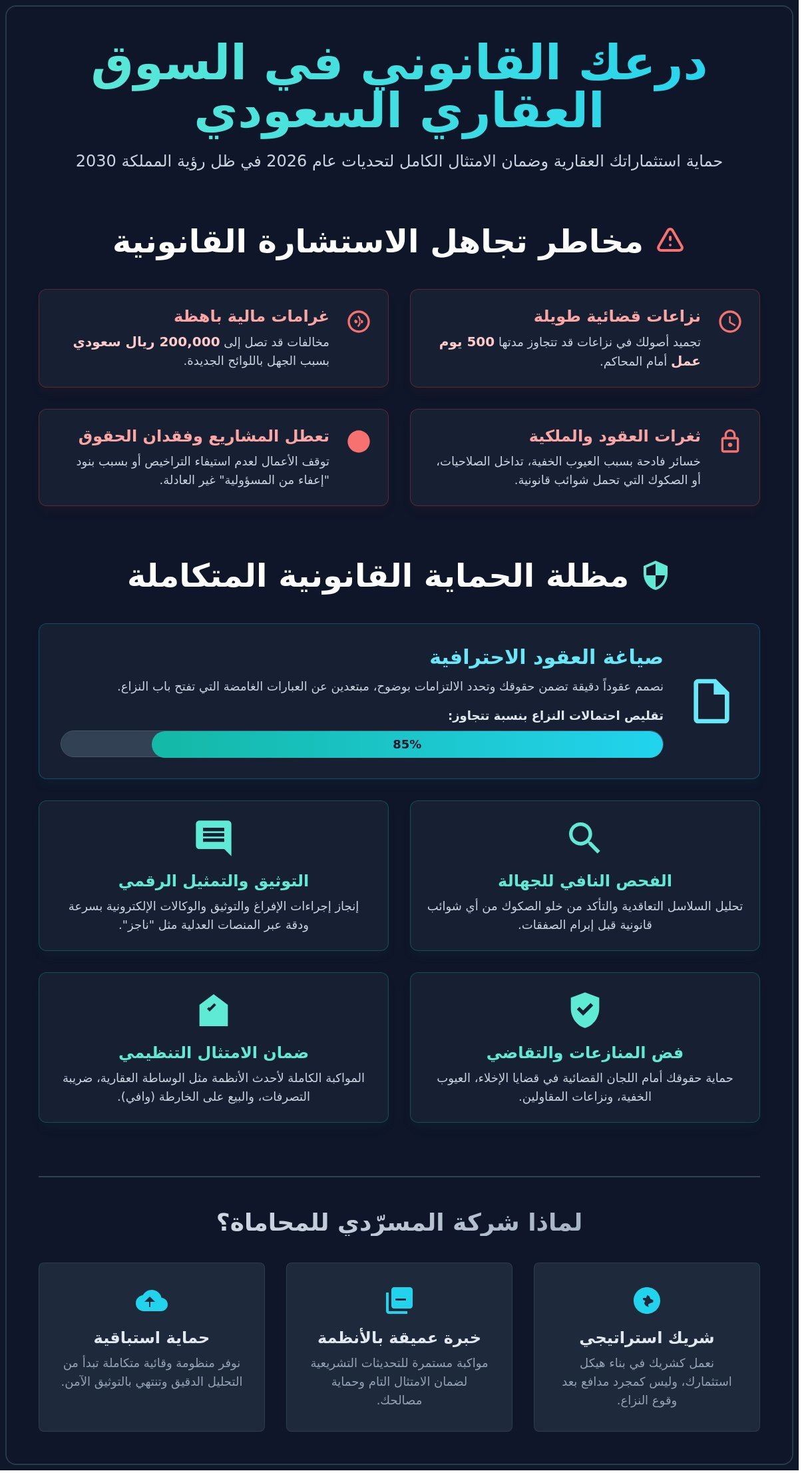 الخدمات عقارية القانونية في السعودية: دليل شامل لحماية استثماراتك لعام 2026