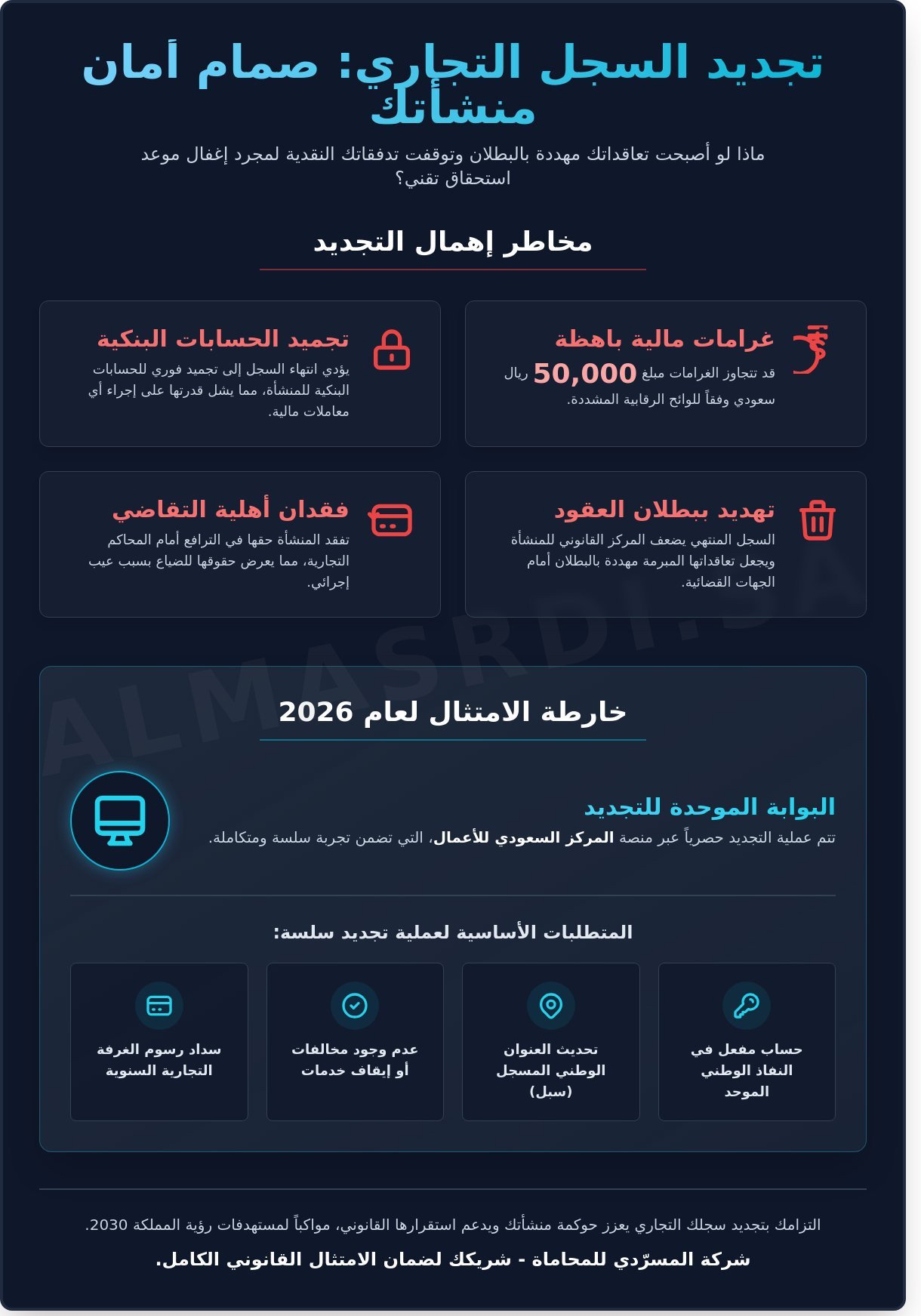 تجديد سجل تجاري: الدليل القانوني الشامل والخطوات العملية لعام 2026