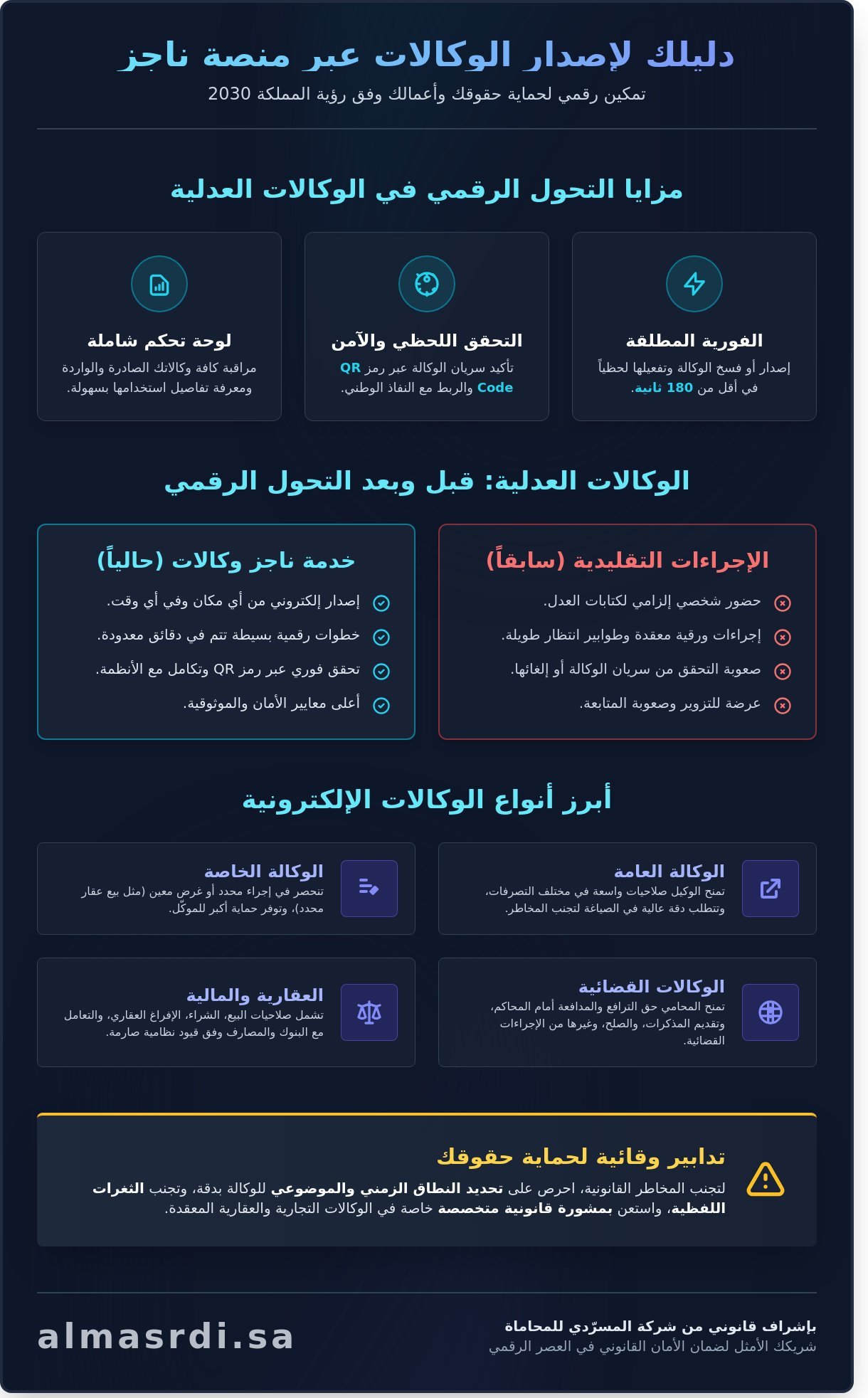 دليل ناجز وكالات 2026: أنواع الوكالات الإلكترونية وإجراءات إصدارها