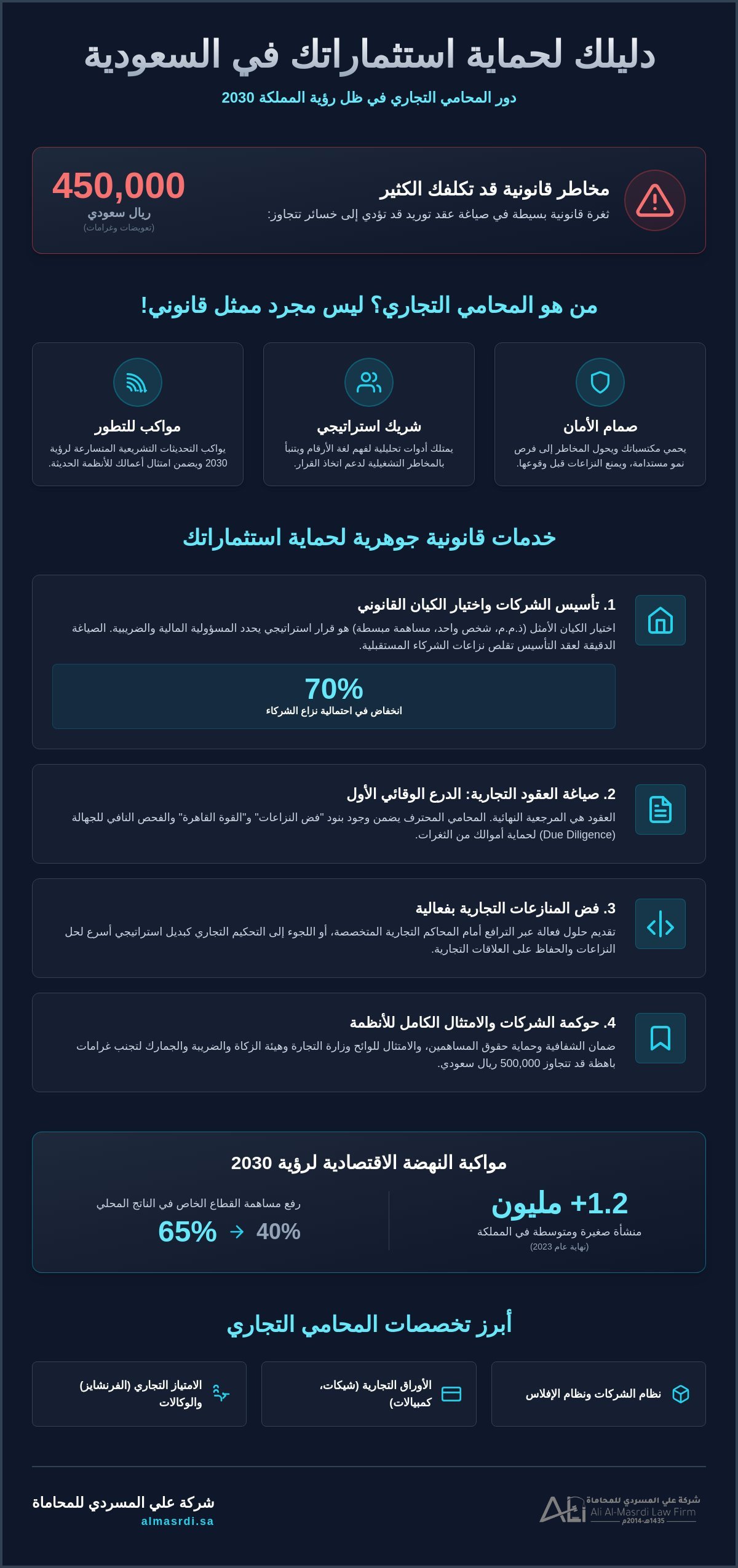 محامي تجاري في الرياض: دليلك الشامل لحماية وتطوير أعمالك لعام 2026