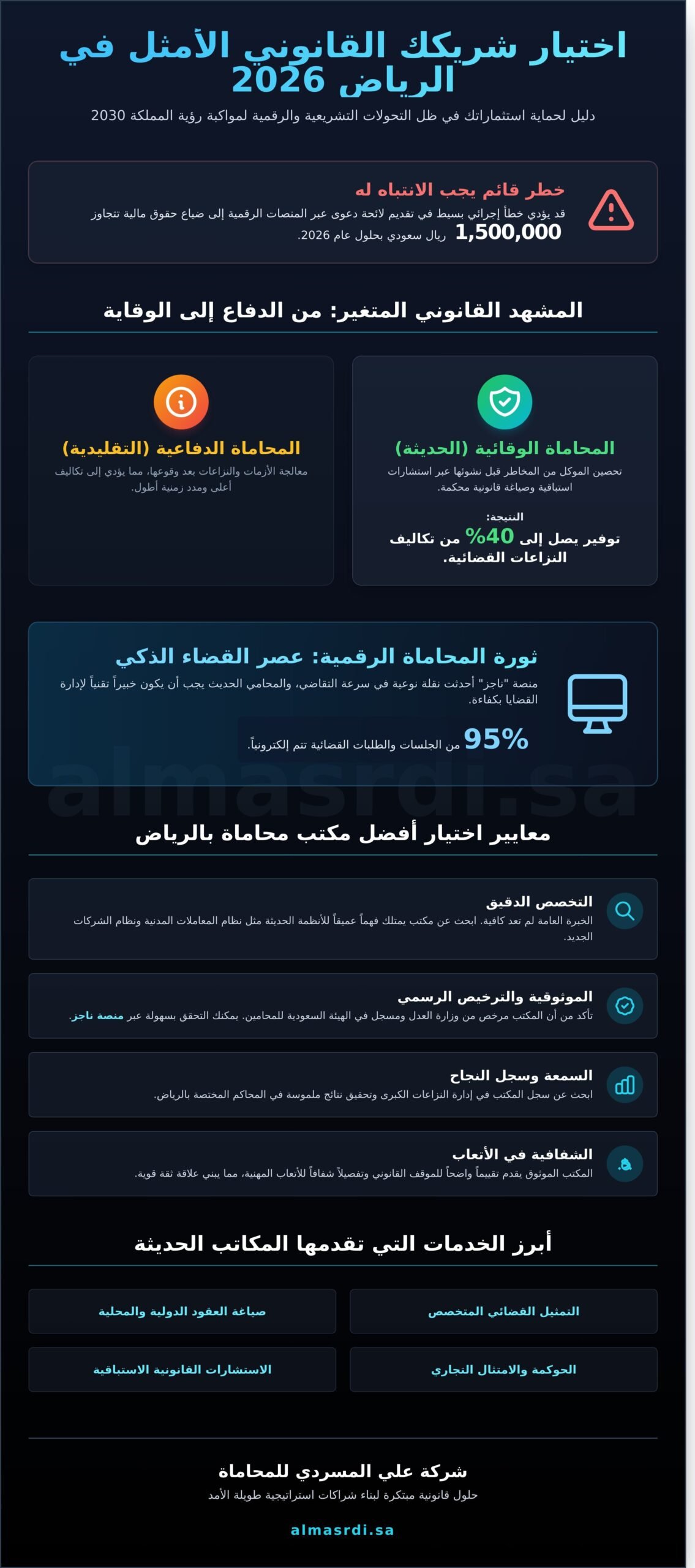 مكاتب محاماة بالرياض: دليل اختيار الشريك القانوني الأمثل في عام 2026